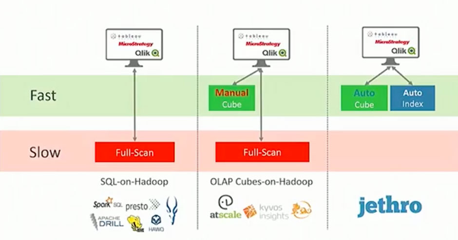 BI on Hadoop Comparison