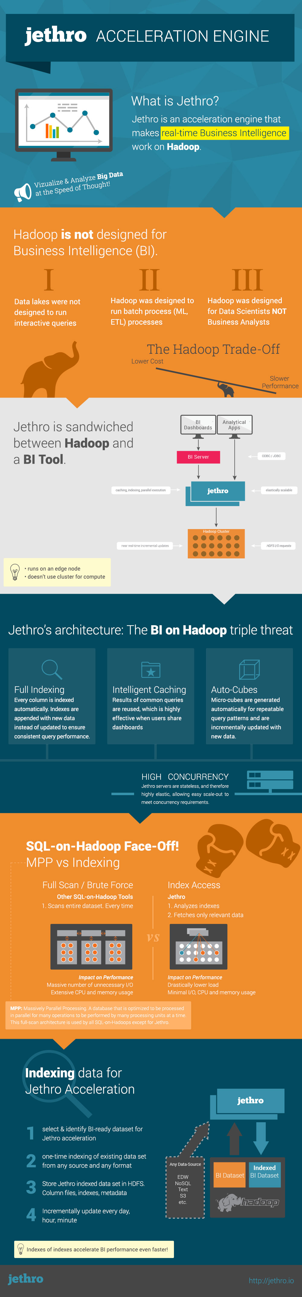  Hadoop Infographic
