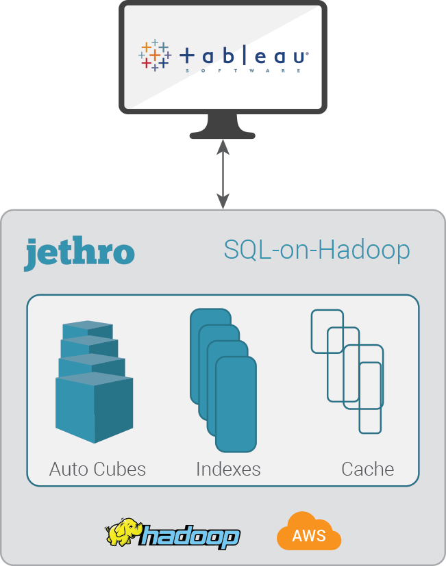 Tableau Jethro Diagram